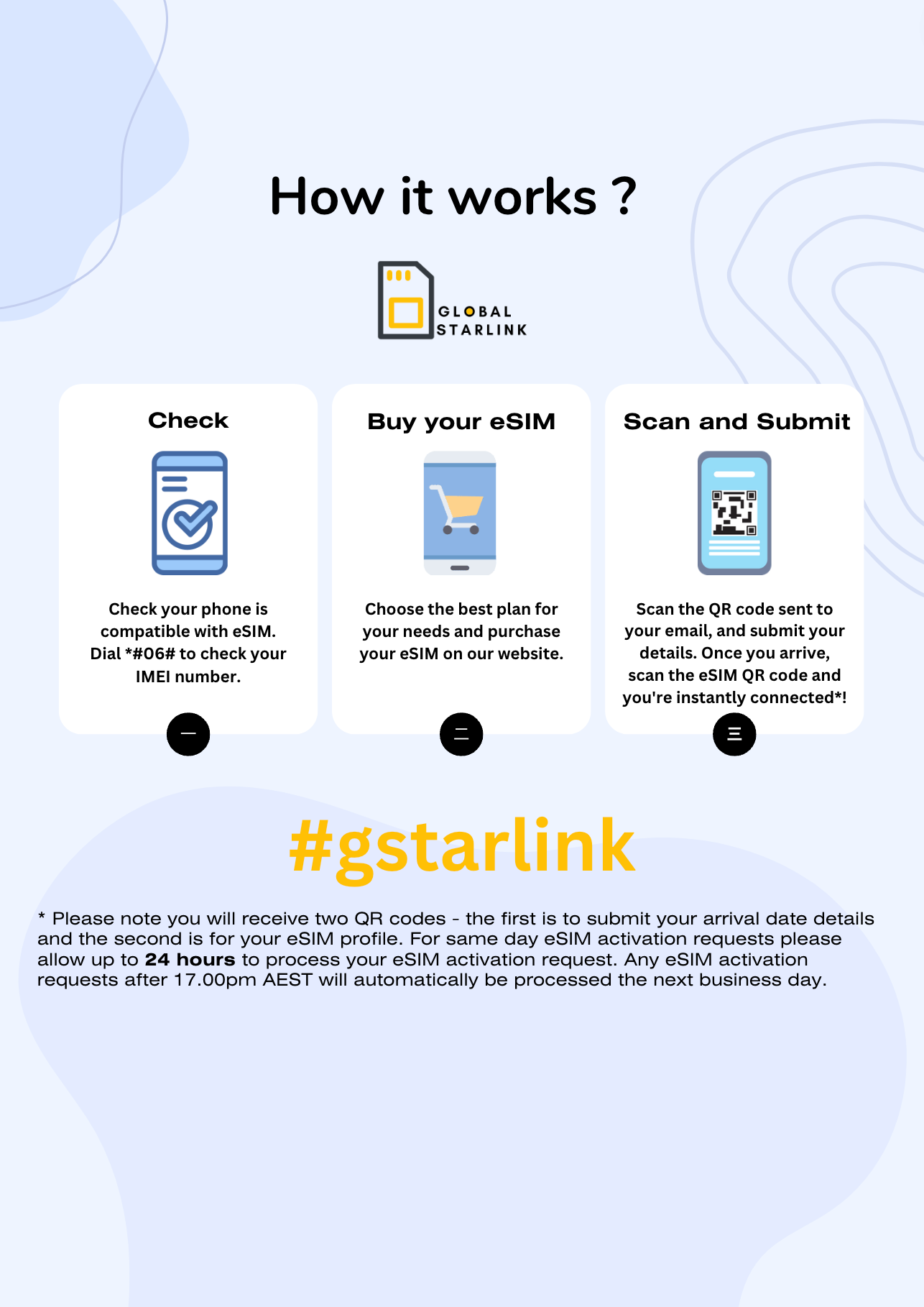 Japan Prepaid Travel eSIM Card - IIJmio (Data Only)