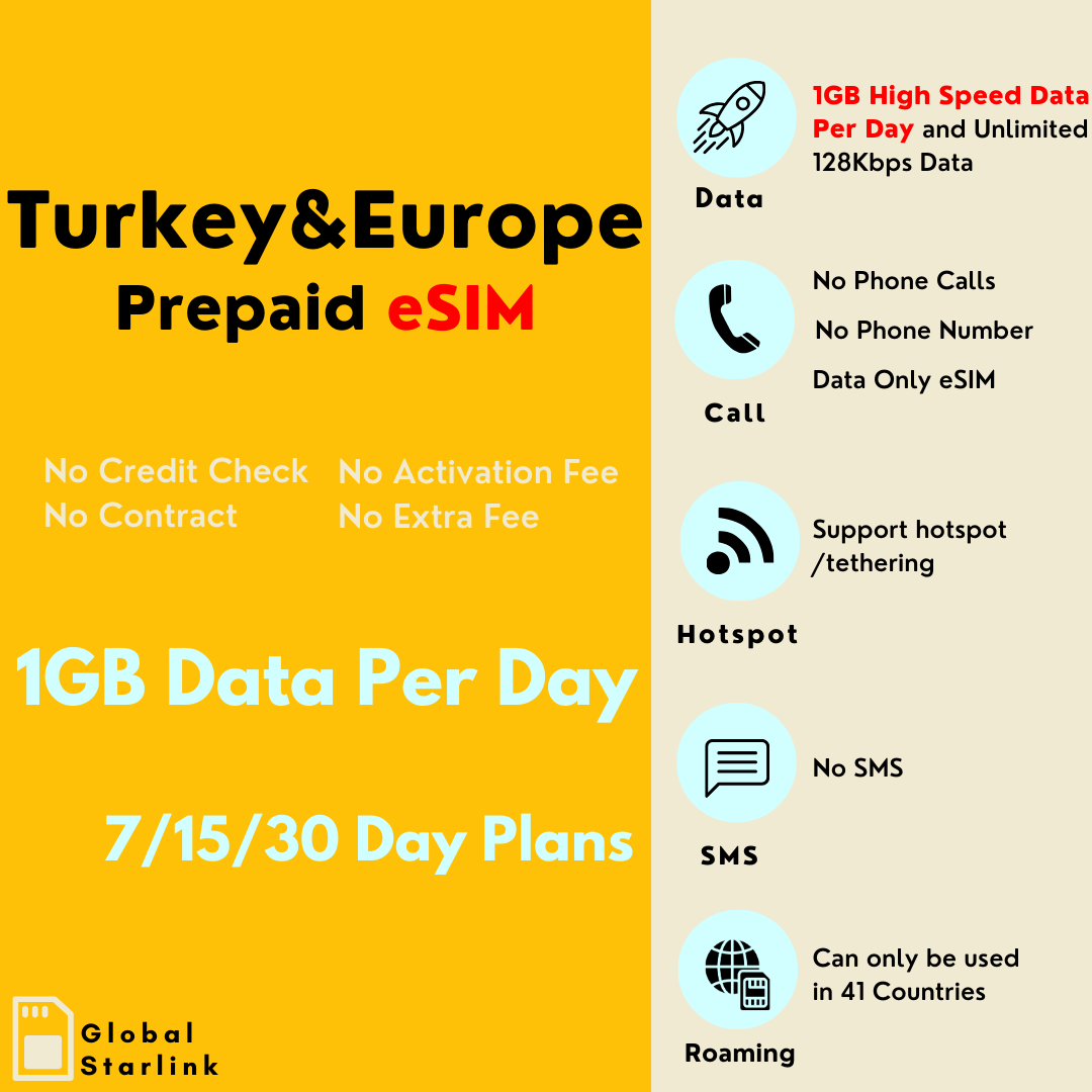 Turkey & Europe Prepaid Travel eSIM Card - Turkcell (Data Only)
