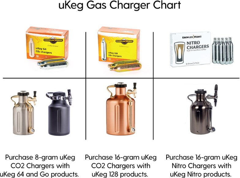 GrowlerWerks uKeg Pressurized Growler - Copper-Plated - 64 fl. oz.