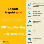 Load image into Gallery viewer, Japan Prepaid Travel eSIM Card - SoftBank (Data Only)
