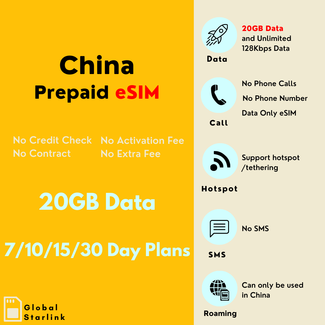 China Prepaid Travel eSIM Card - Unicom (Data Only)