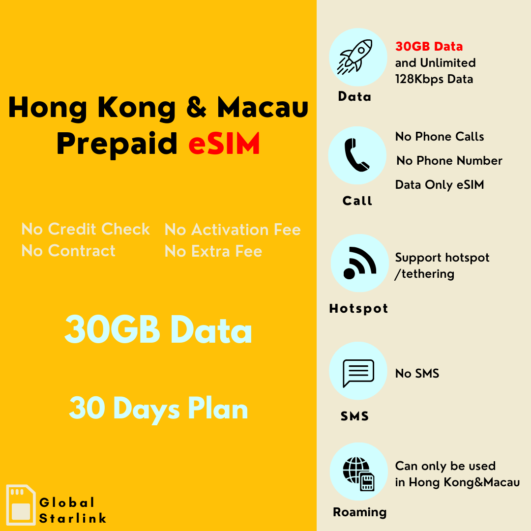 Hong Kong & Macau Prepaid Travel eSIM Card (Data Only)