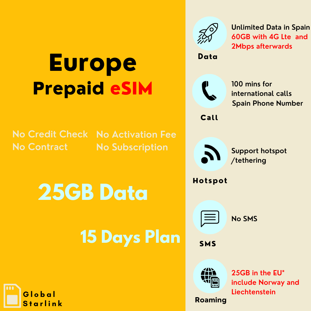 Europe Prepaid Travel eSIM Card - Orange Spain