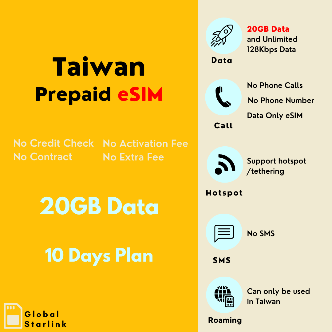 Taiwan Prepaid Travel eSIM Card - Chunghwa Telecom (Data Only)