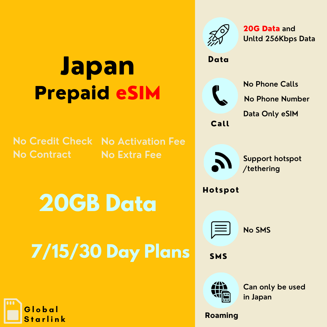 Japan Prepaid Travel eSIM Card - IIJmio (Data Only)